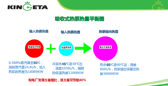 吸收式熱泵熱量平衡圖