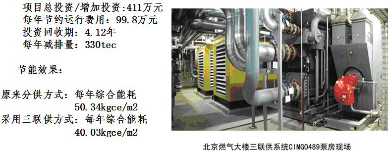 北京燃氣樓三聯供分析