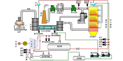 飽和蒸汽余熱發電流程圖