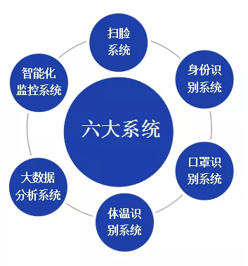 北京仟億新能聯合開發針對型冠狀病毒的監控軟件成套設備！